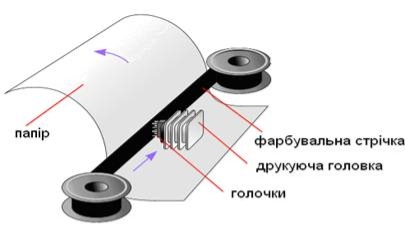 https://elib.lntu.edu.ua/sites/default/files/elib_upload/%D0%95%D0%BB%D0%B5%D0%BA%D1%82%D1%80%D0%BE%D0%BD%D0%BD%D0%B8%D0%B9%20%D0%BF%D0%BE%D1%81%D1%96%D0%B1%D0%BD%D0%B8%D0%BA%20%D0%94%D0%B0%D1%86%D1%8E%D0%BA%20%D0%90.%D0%90/page6.files/image006.jpg